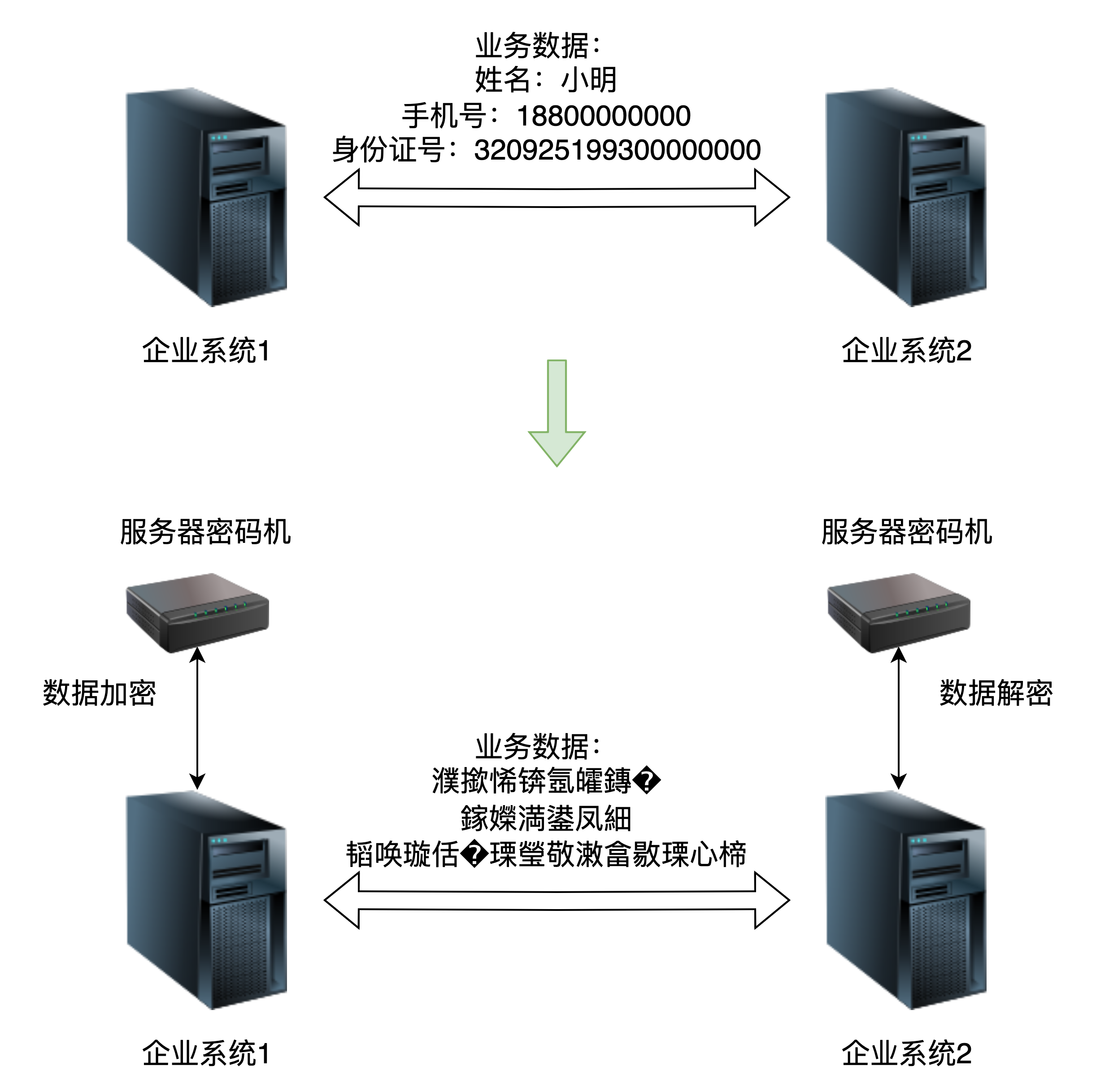 Transmission data encryption and decryption