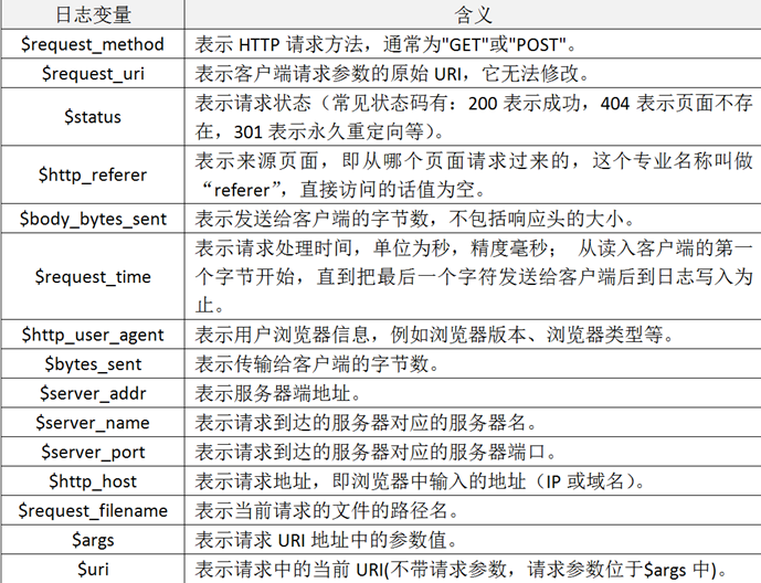 【ELK】实战收集Nginx访问日志_filter { if [metadata][myid] == "nginxaccesslog