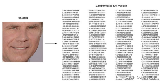 人脸识别是什么？及人脸识别的流程