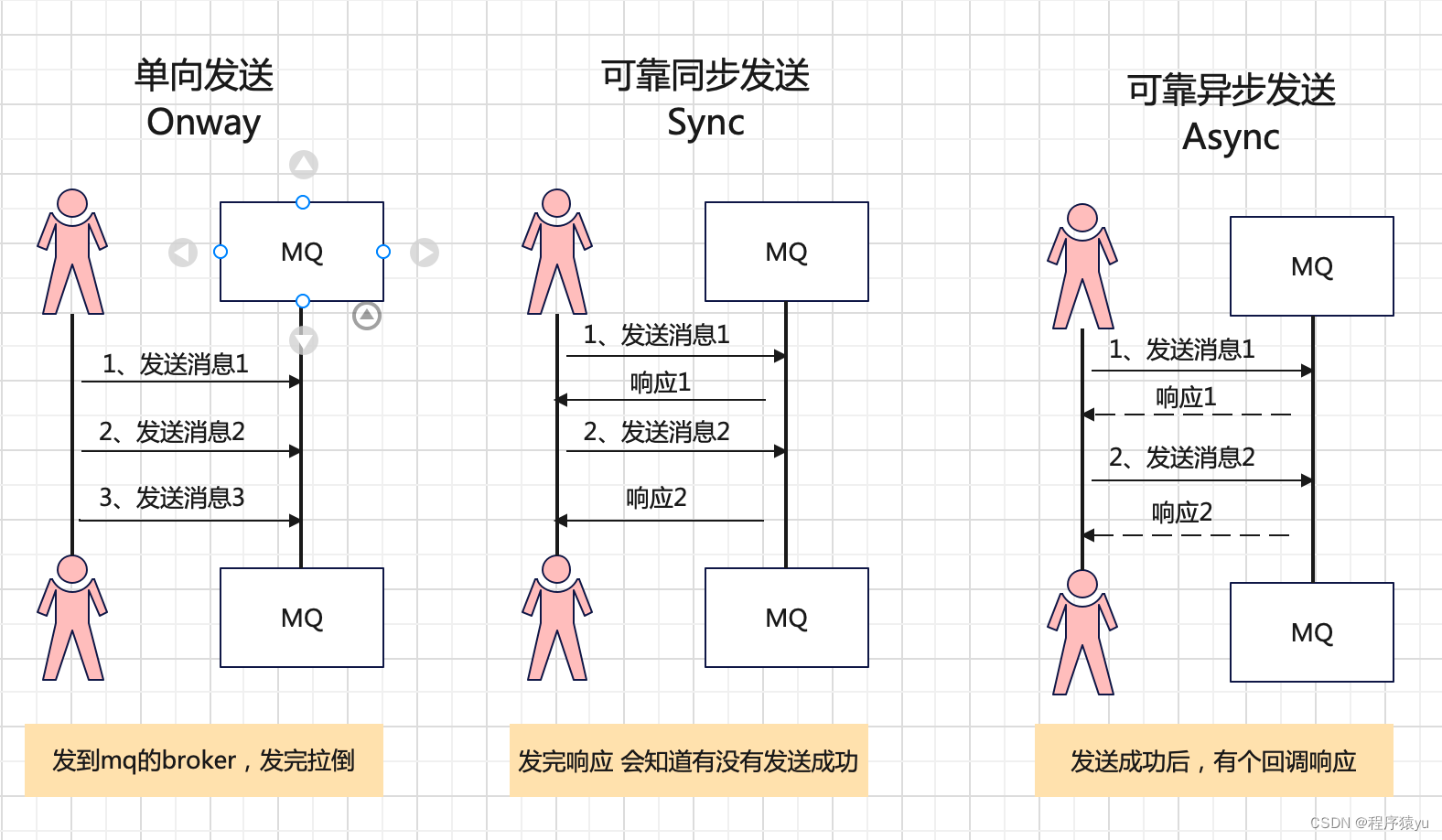RocketMQ 架构设计剖析_rocketmq etl 如何设计-CSDN博客