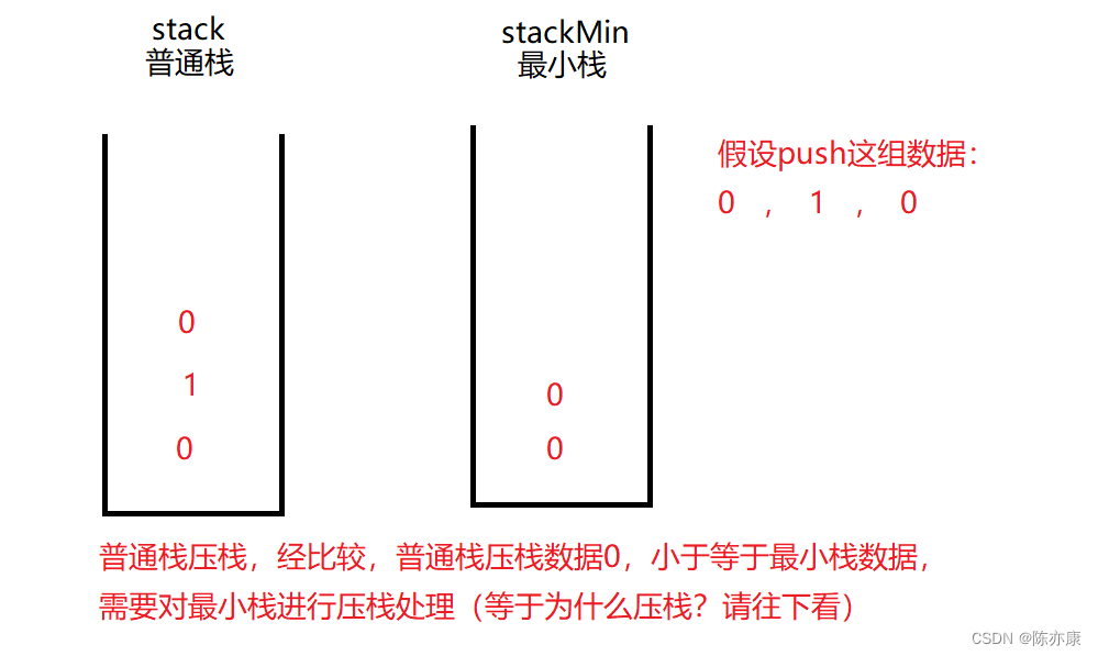 [头条]笔试题——最小栈