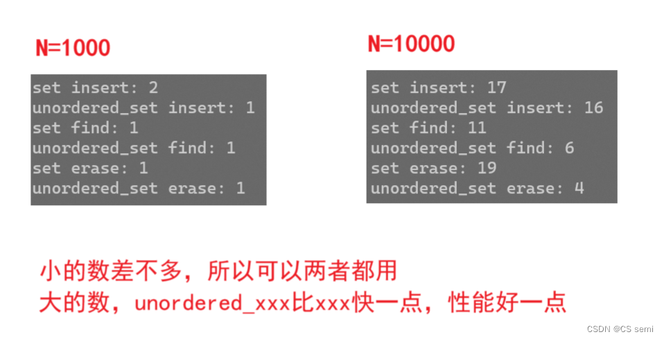 【C++】unordered_set、unordered_map的介绍及使用