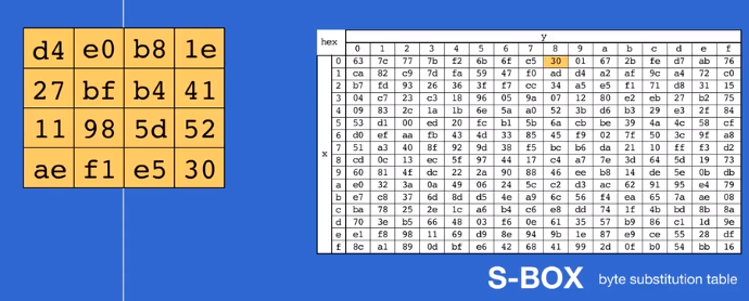 山东大学软件工程应用与实践——使用CUDA/GPU技术加速密码运算（第二周）