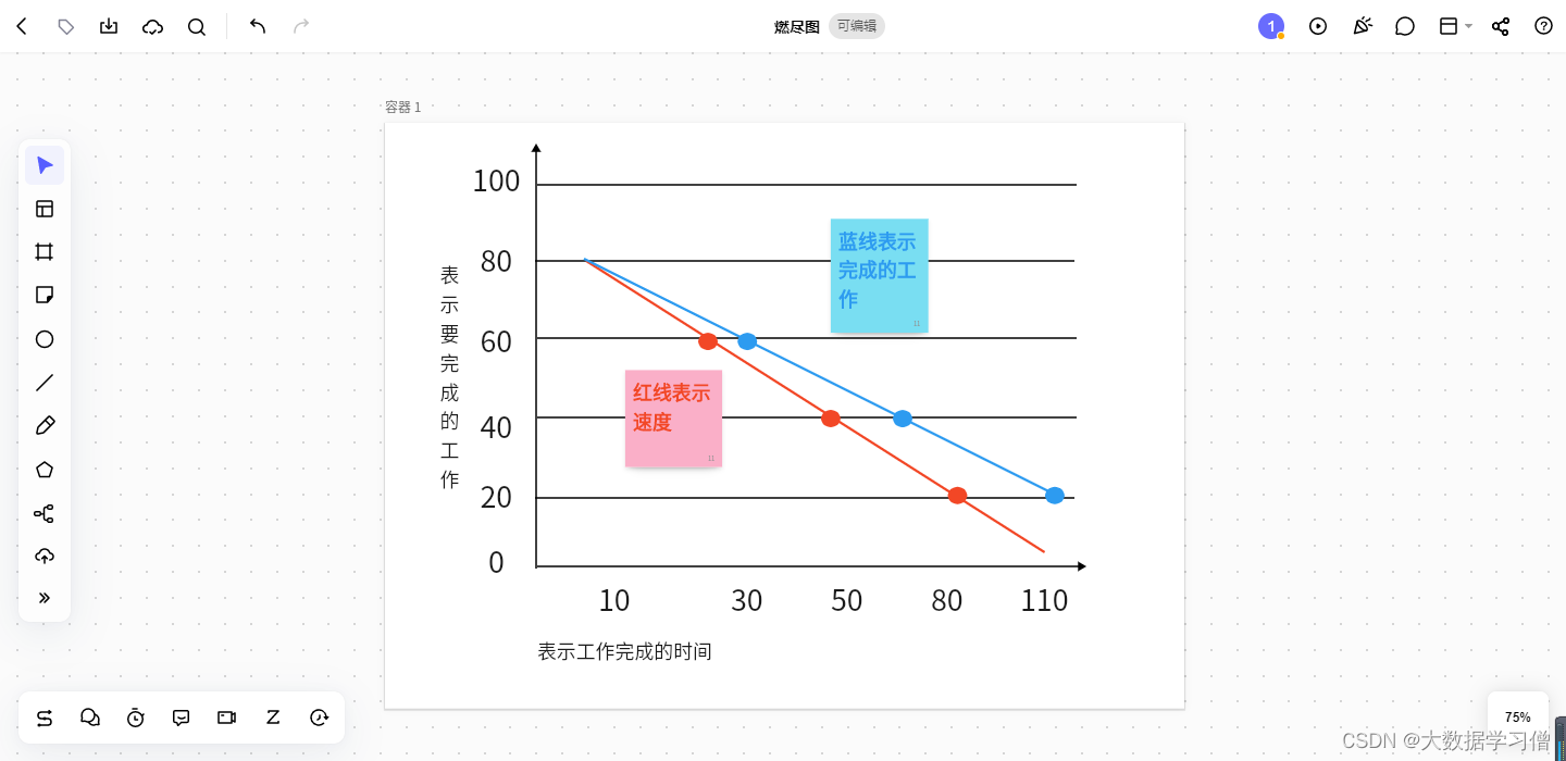 [PM]敏捷开发之Scrum总结