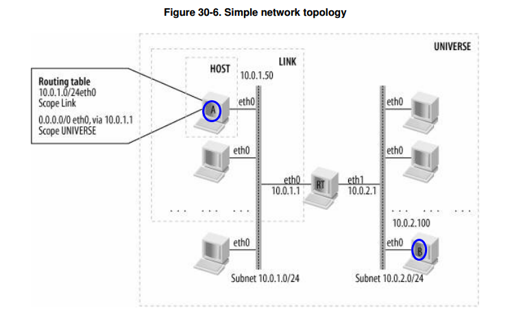 【计算机网络】_ip scope-CSDN博客