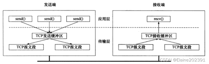 聊聊分布式架构01——http通信基础