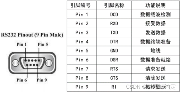 UART 串口通信实验_uart串口通信实验-CSDN博客