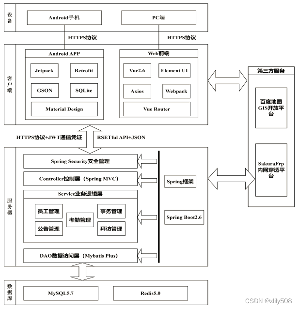 系统总体架构图