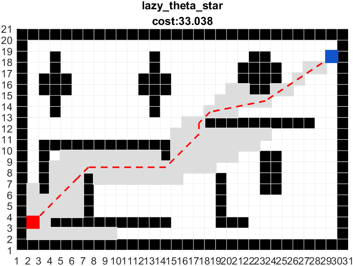 路径规划 | 图解Lazy Theta*算法(附ROS C++/Python/Matlab仿真)