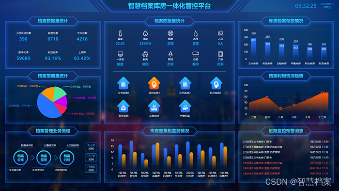 自动化档案档案库房库房温湿度调节的好处