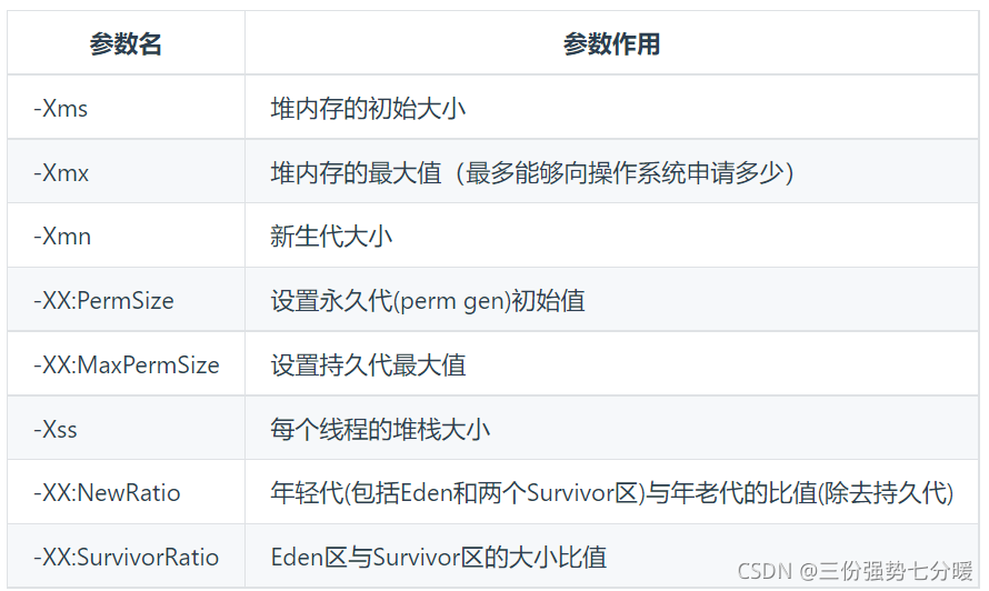 常用的 JVM 参数