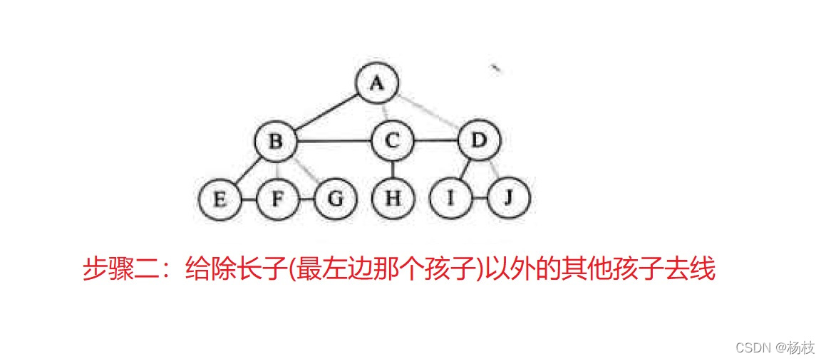 树转二叉树去线