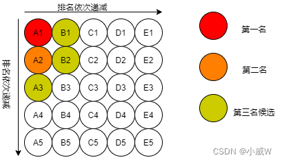 【面试题】智力题