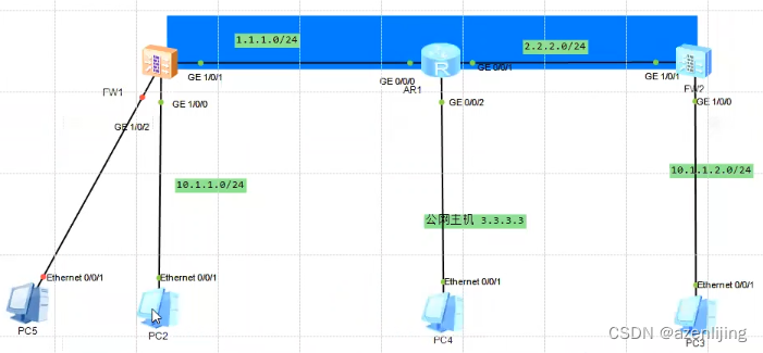 IPsec and NAT in one