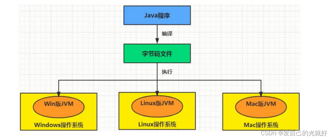 [外链图片转存失败,源站可能有防盗链机制,建议将图片保存下来直接上传(img-OWbu7zbu-1678443764492)(C:\Users\封纪元\AppData\Roaming\Typora\typora-user-images\1641735010325.png)]