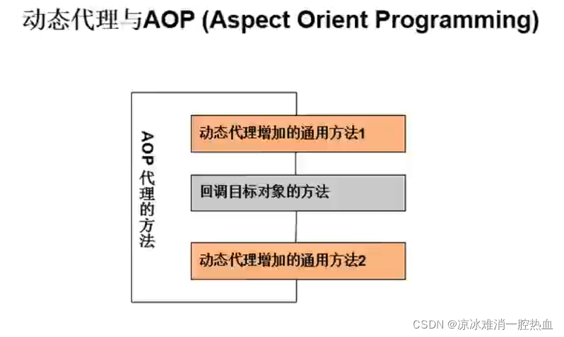 [外链图片转存失败,源站可能有防盗链机制,建议将图片保存下来直接上传(img-roTXW6hj-1648648544545)(14-Java反射机制.asets/img5_2.png)]