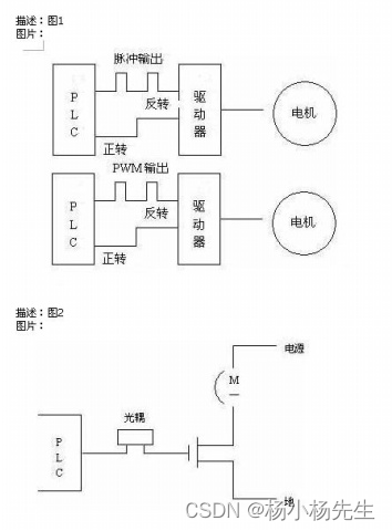 三菱PLC应用[集锦]