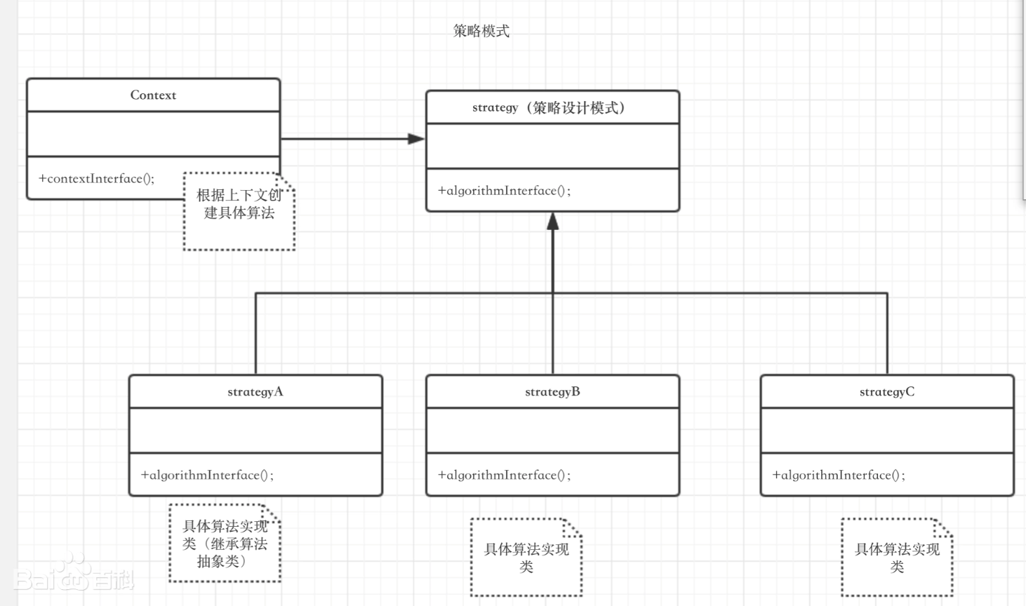 Java 设计模式——策略模式（行为型设计模式）
