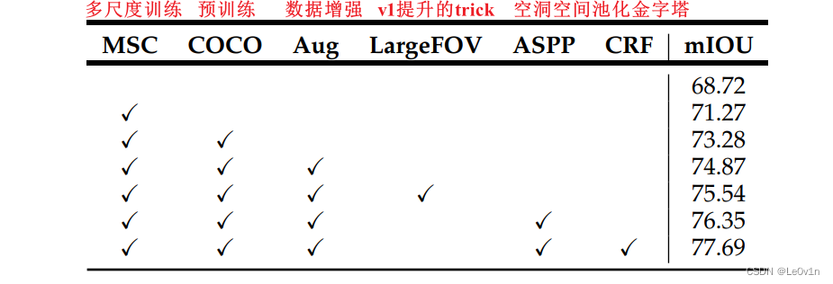 [语义分割] DeepLab v2（膨胀卷积、空洞卷积、多尺度信息融合、MSc、ASPP、空洞空间金字塔池化、Step学习率策略、Poly学习率策略）