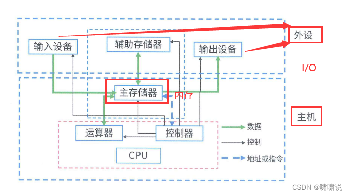 示例：pandas 是基于NumPy 的一种工具，该工具是为了解决数据分析任务而创建的。