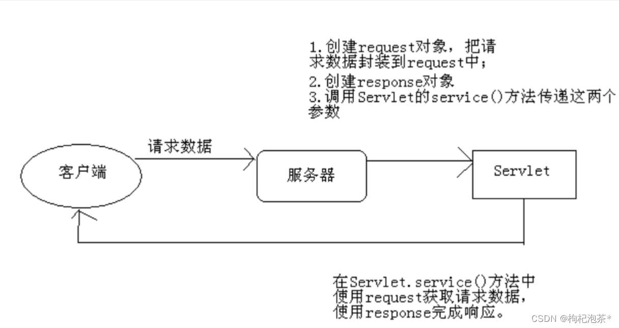 示例：pandas 是基于NumPy 的一种工具，该工具是为了解决数据分析任务而创建的。