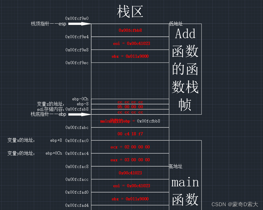 函数的形参与实参