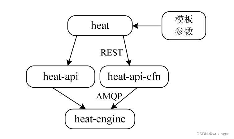 openstack