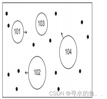 【从零开始学Skynet】实战篇《球球大作战》（十一）：战斗场景设计