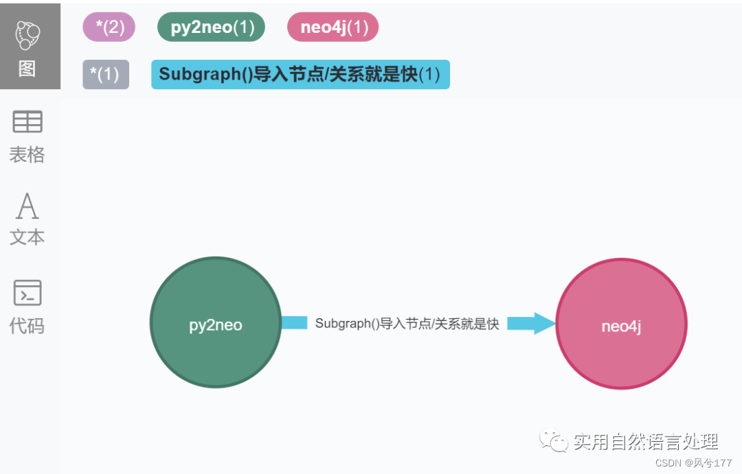 Py2neo:一种快速导入百万数据到Neo4j的方式