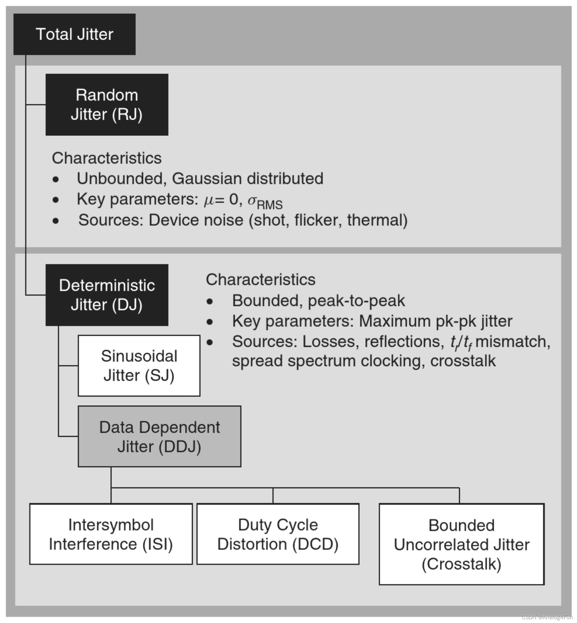 Random Jitter Rms Jitter_peak to peak jitter到rms jitter-CSDN博客