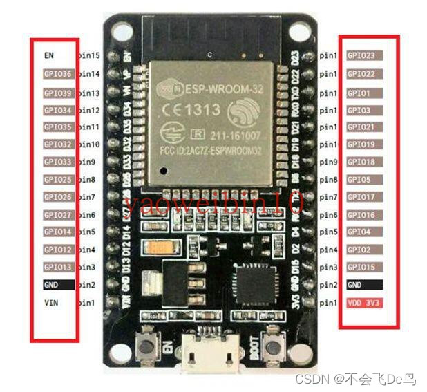 ESP32引脚图