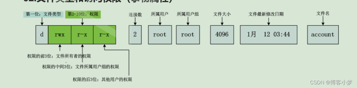 LInux文件权限相关知识介绍