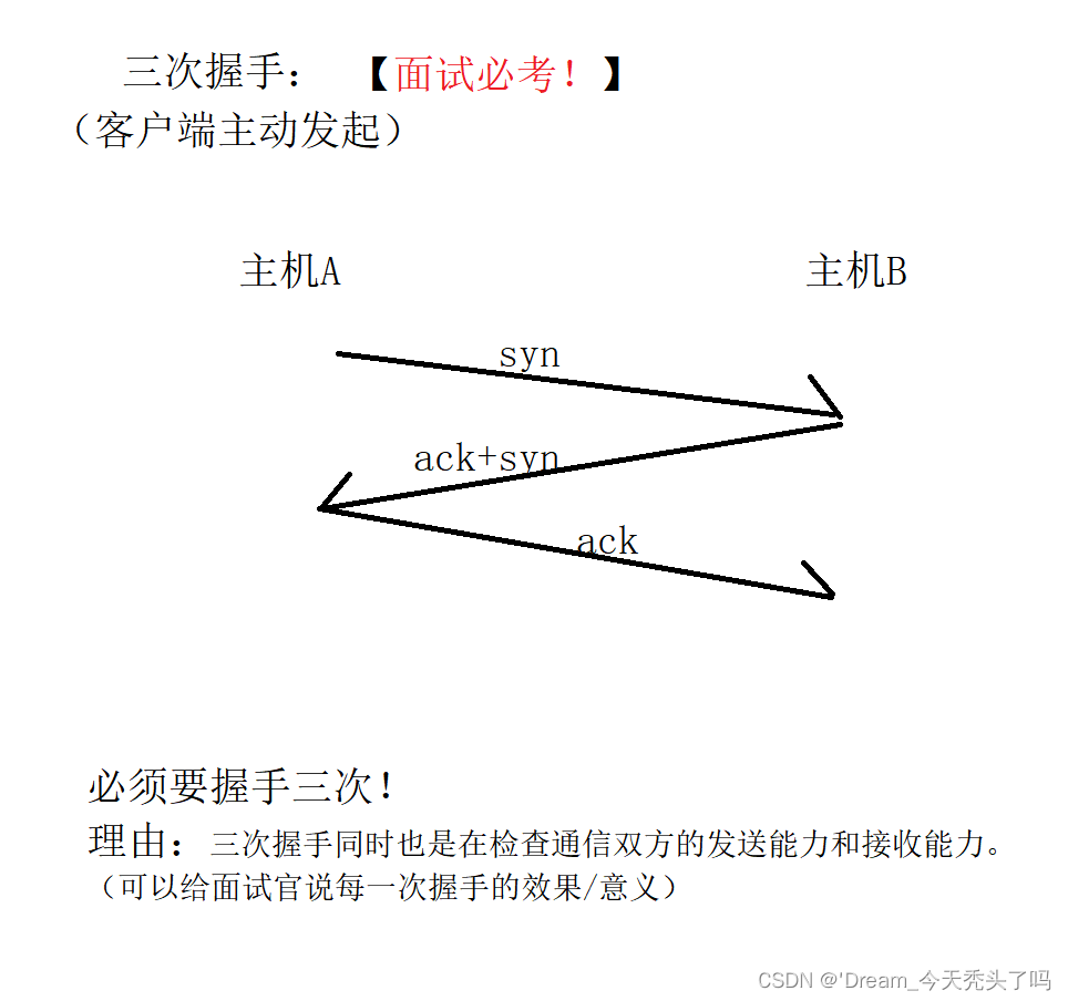 三次握手