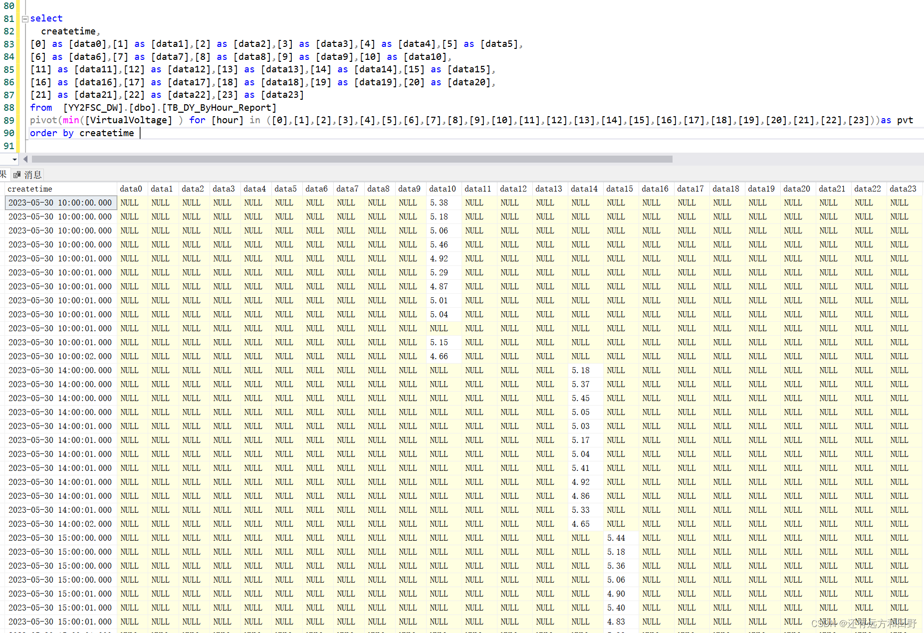 sqlserver行列转换（ unpivot 和 pivot）