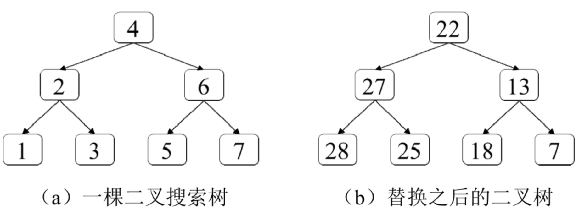 面试算法54：所有大于或等于节点的值之和