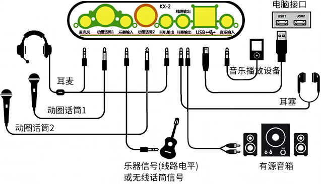 ▲ 图1.1.3 背部信号接口连接示意图