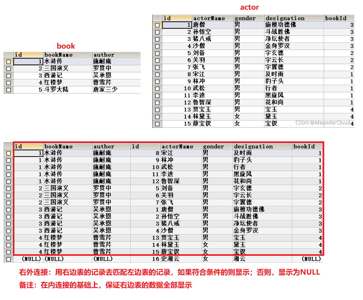 理解内连接中的隐式内连接、显式内连接和外连接中的左外连接、右外连接