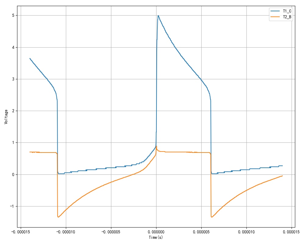 ▲ 测量T1集电极，T2基极的信号波形