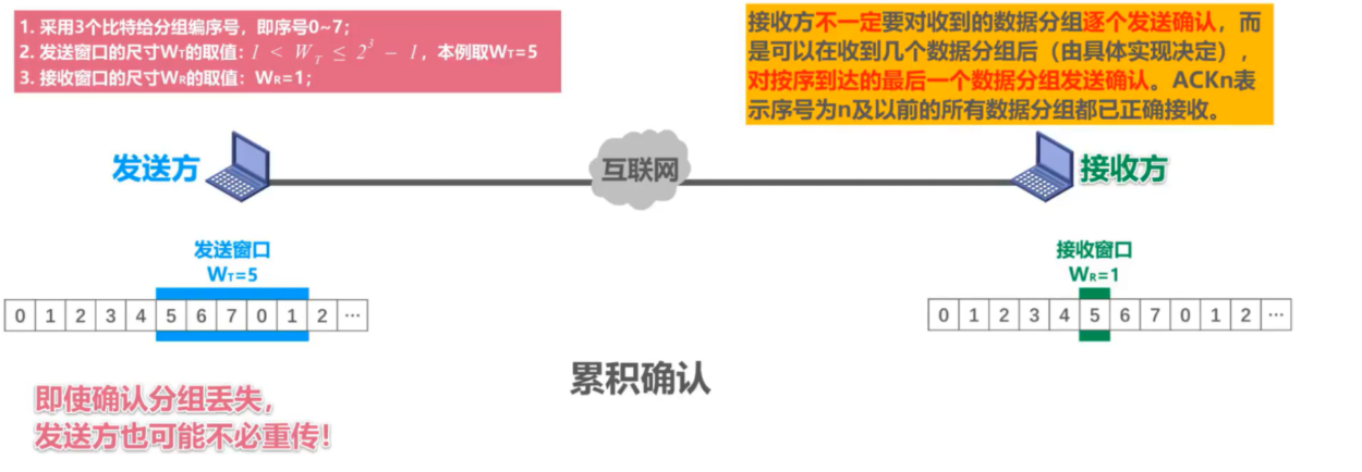 [外链图片转存失败,源站可能有防盗链机制,建议将图片保存下来直接上传(img-Ny03dsPa-1636036287504)(计算机网络笔记（湖南科大教程）.assets/image-20211101150237727.png)]