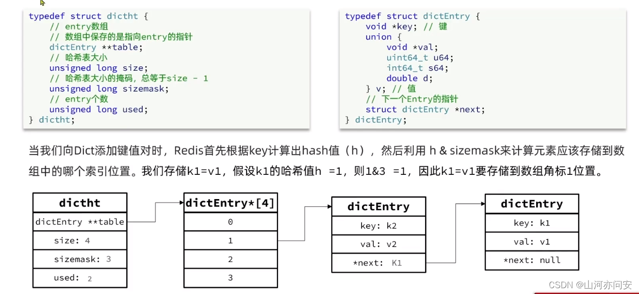 Redis之C语言底层数据结构笔记