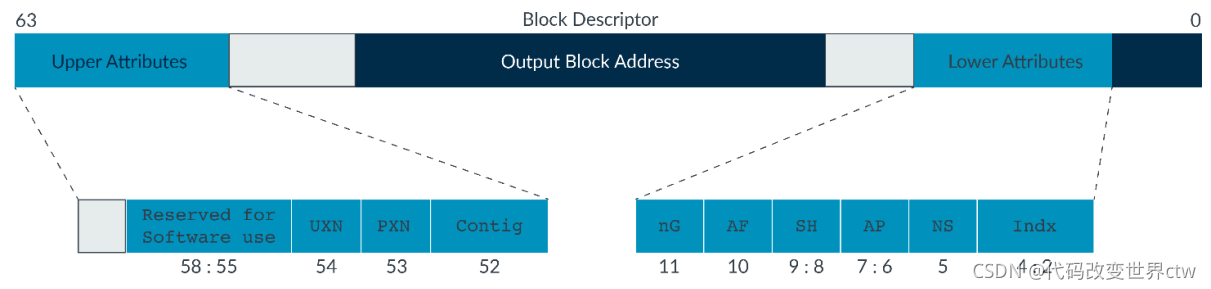 在这里插入图片描述 在这里插入图片描述