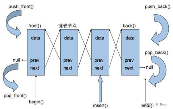 ここに画像の説明を挿入します