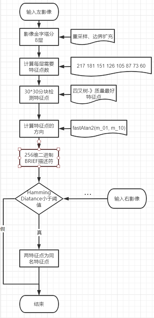 ORB_SLAM3单目代码阅读——ORB特征点提取