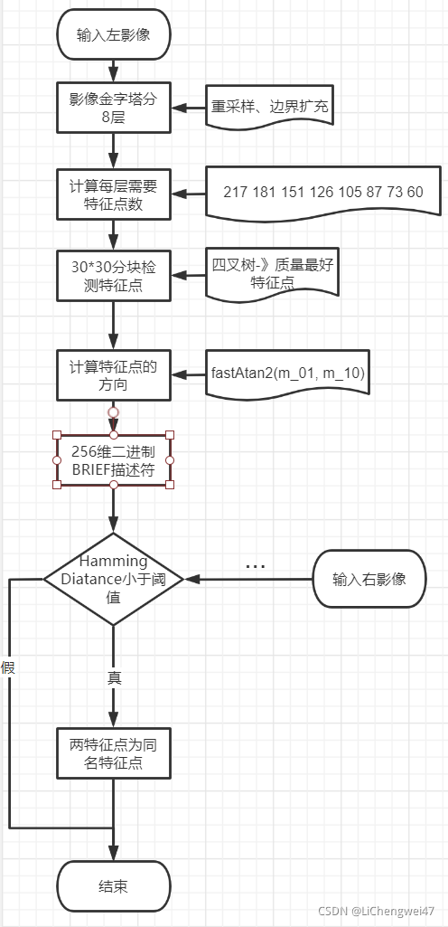 ORB_SLAM3单目代码阅读——ORB特征点提取