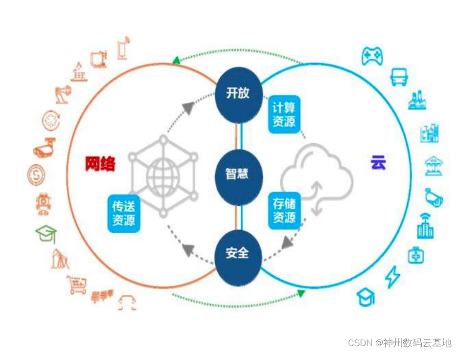 数云融合丨“云网融合”成助推数字基建的新动能