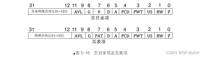 分页机制详解