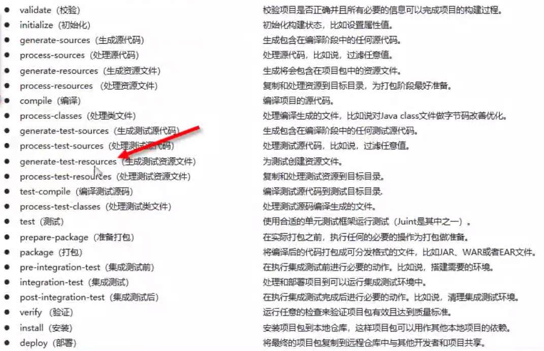 maven生命周期表