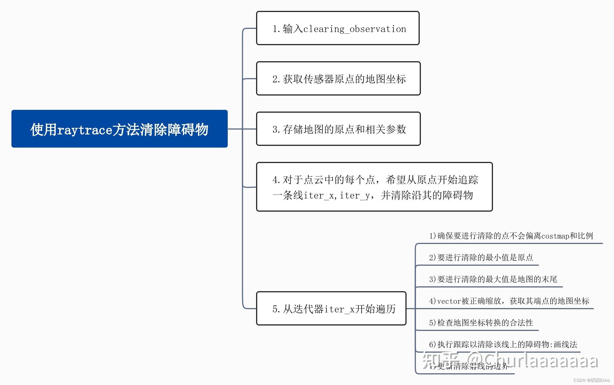 [外链图片转存失败,源站可能有防盗链机制,建议将图片保存下来直接上传(img-ie9wW8Zs-1680245572048)(ROS读码笔记.assets/v2-08ad8c947a5f5bde89bd45b0c252c6c6_r.jpg)]