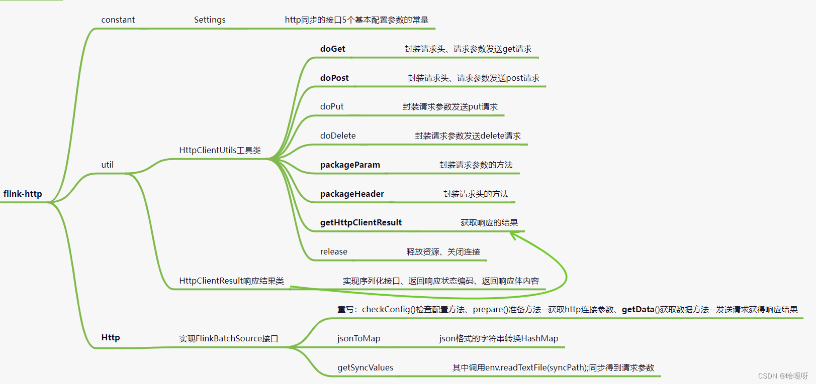 seatunnel-connectors-flink-http