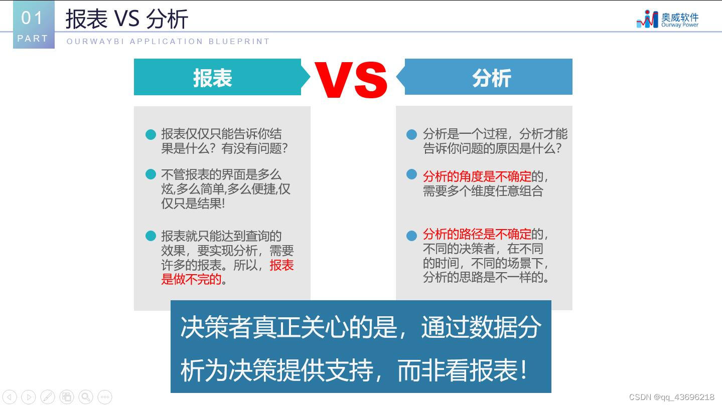 报表VS分析：为什么报表做不完？老板到底想要什么？